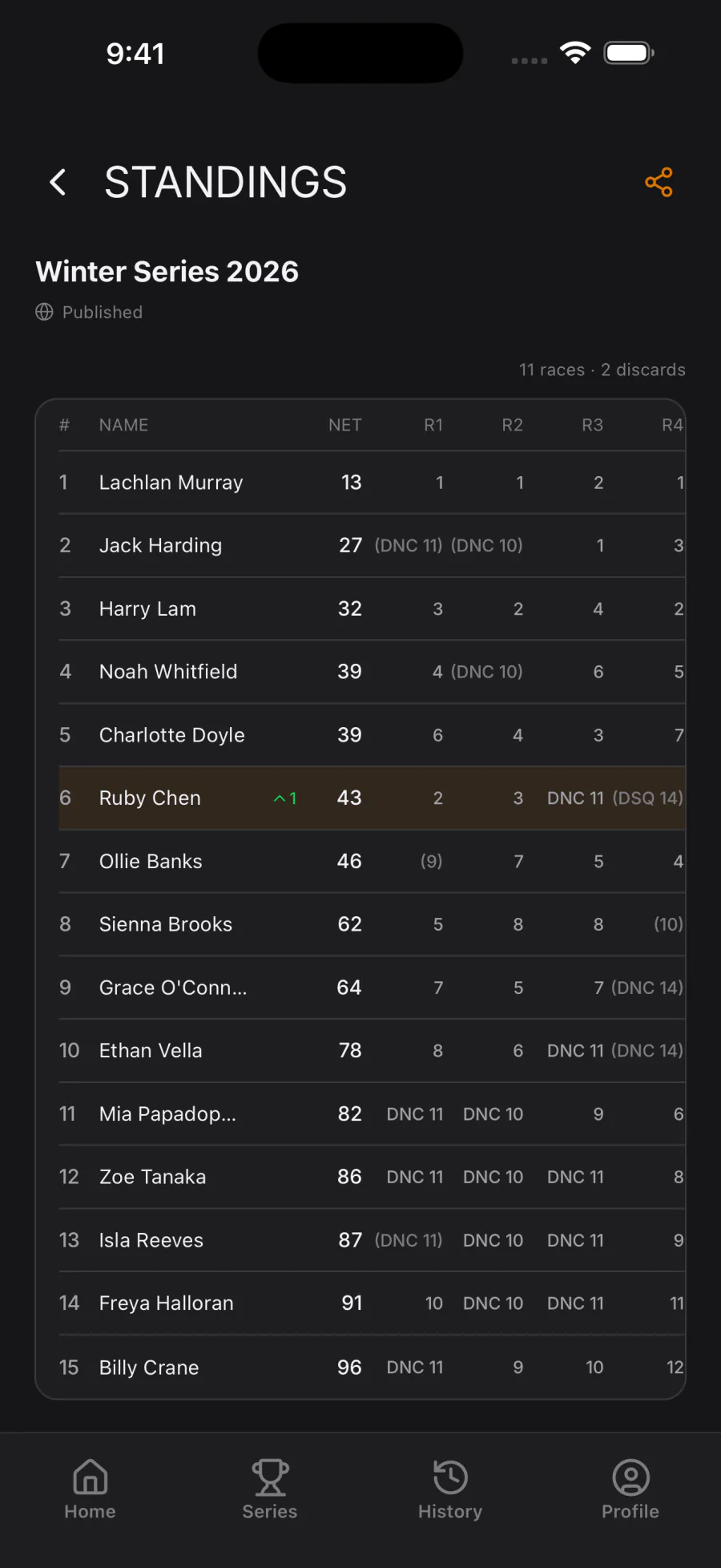 SailScore standings screen highlighting Ruby Chen in sixth place, up one place after Race 11.
